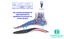 Charger l'image dans la galerie, Semelles orthopédiques pour le mal de dos
